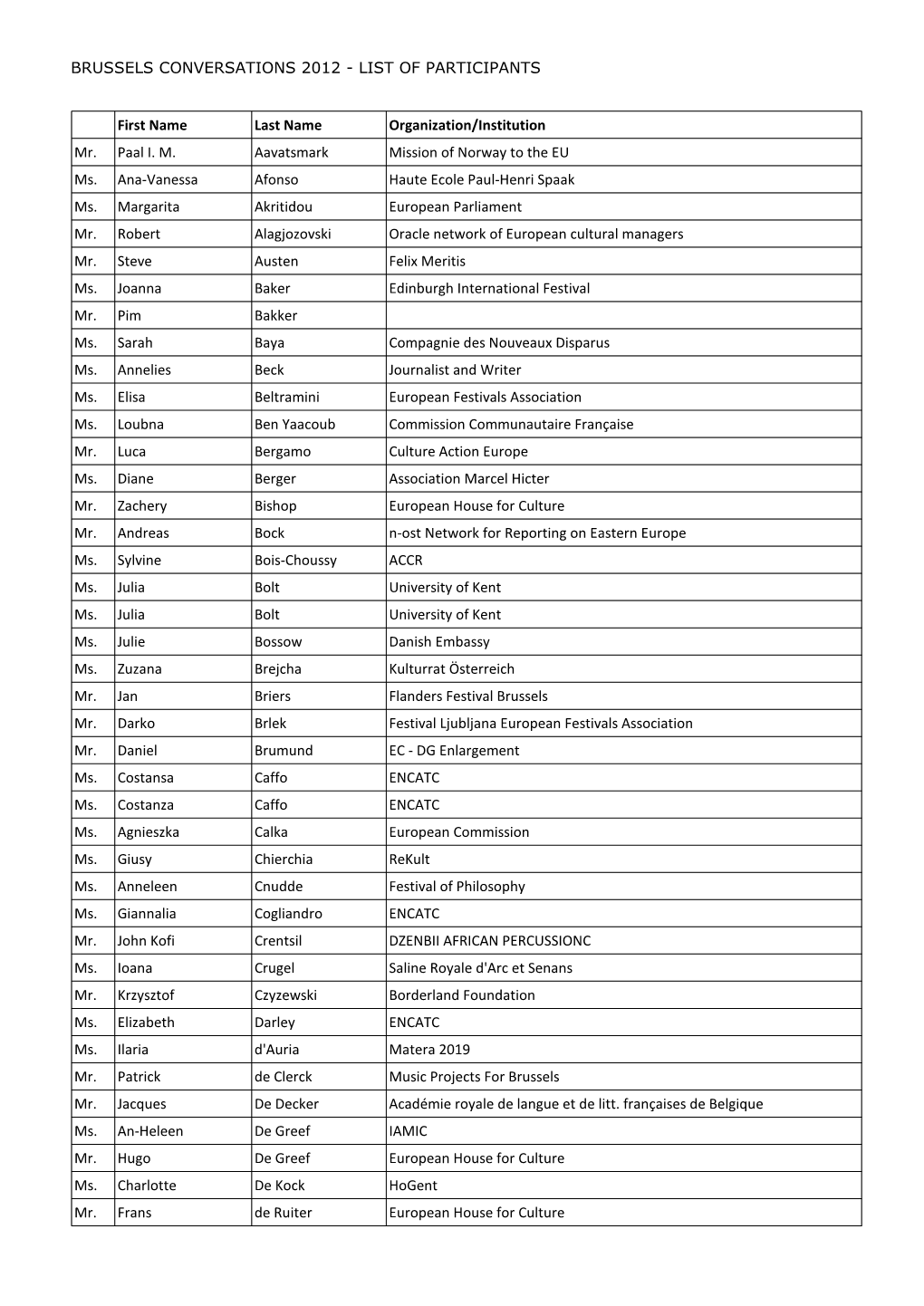 Brussels Conversations 2012 - List of Participants