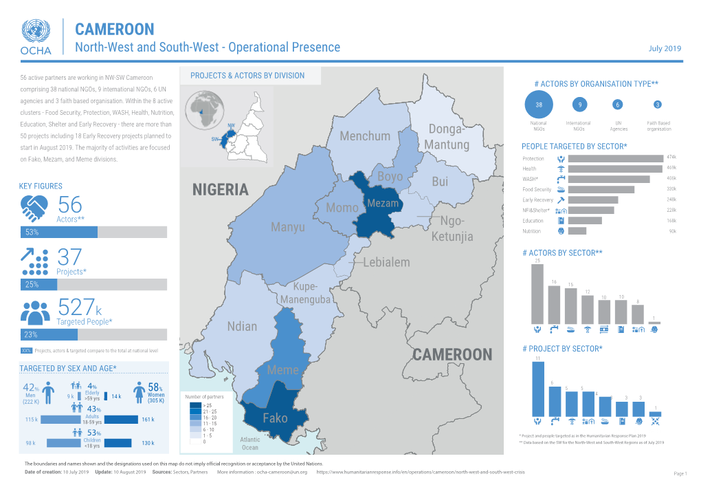 CAMEROON North-West and South-West - Operational Presence July 2019