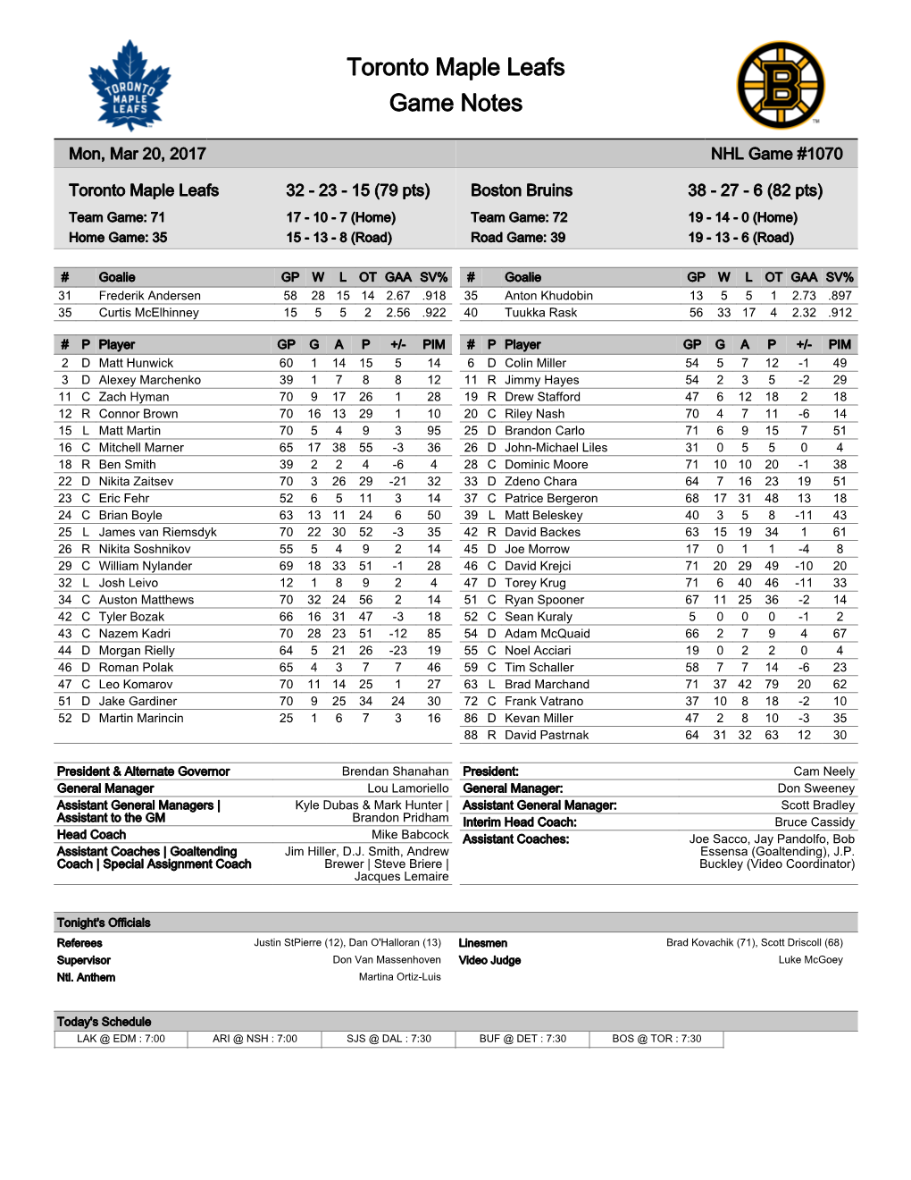 Toronto Maple Leafs Game Notes