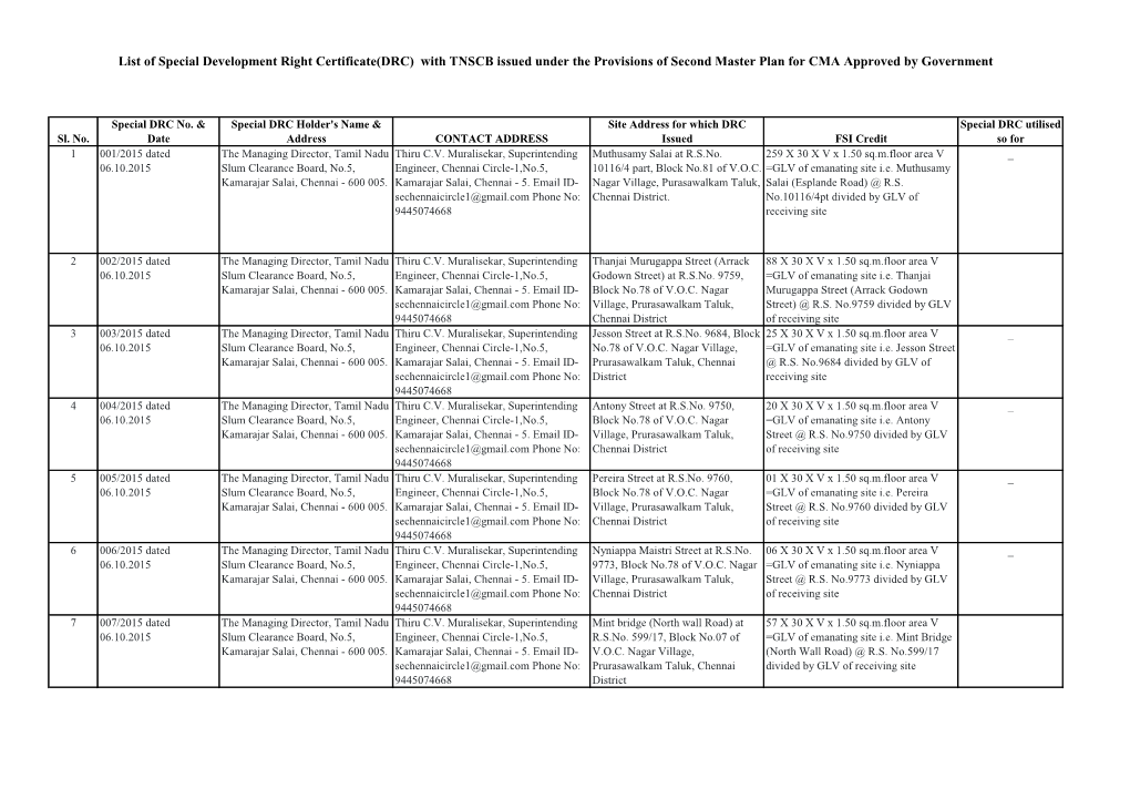 list-of-special-development-right-certificate-drc-with-tnscb-issued