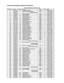 2018 Fukuoka Marathon Statistical Information