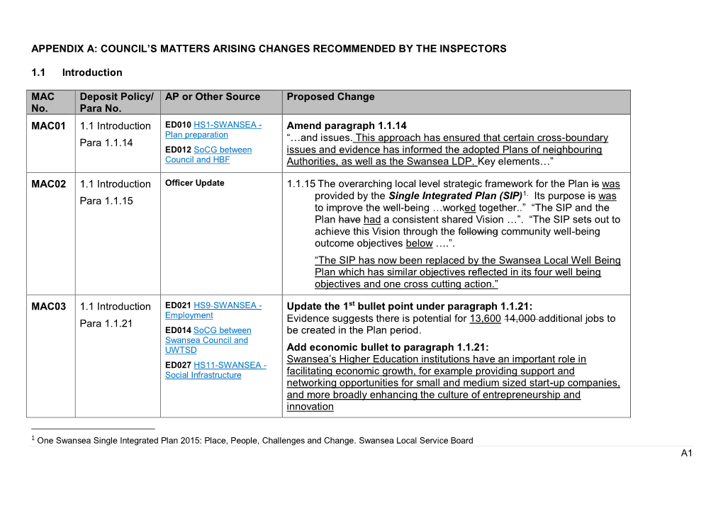 Appendix A: Council’S Matters Arising Changes Recommended by the Inspectors