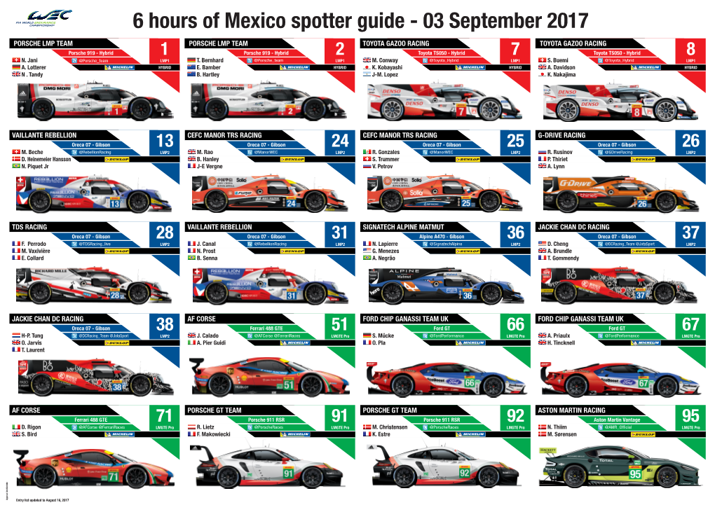 6 Hours of Mexico Spotter Guide