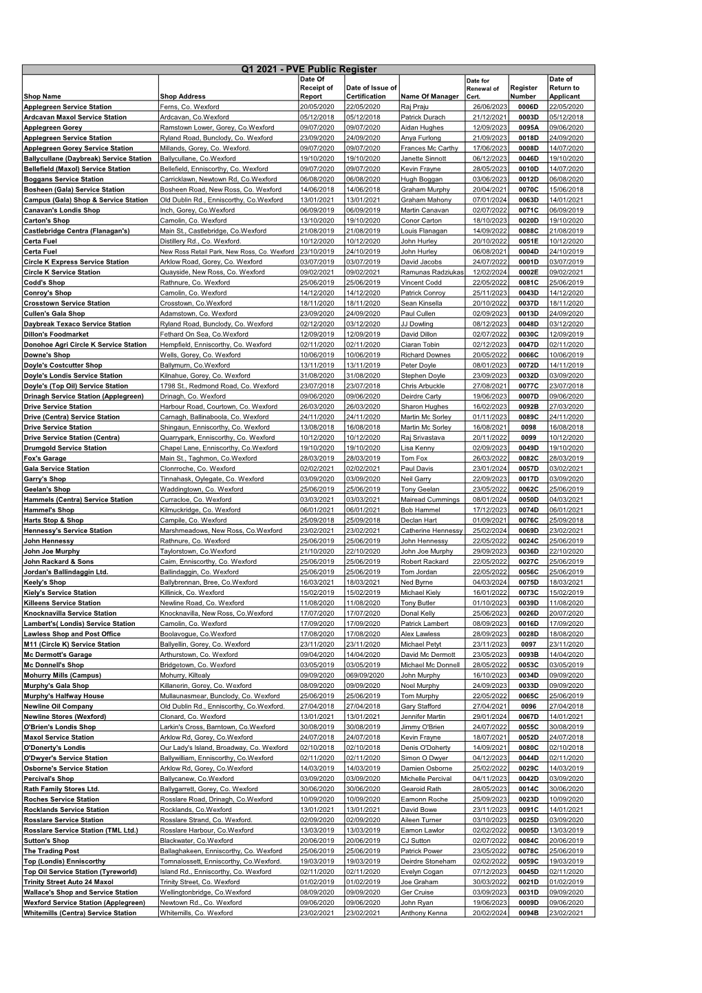 Register of PVE Users in Co. Wexford