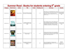 Summer Read - Books for Students Entering 9 Grade Category Book Cover Author Title Grade Reading Level Summary Awards