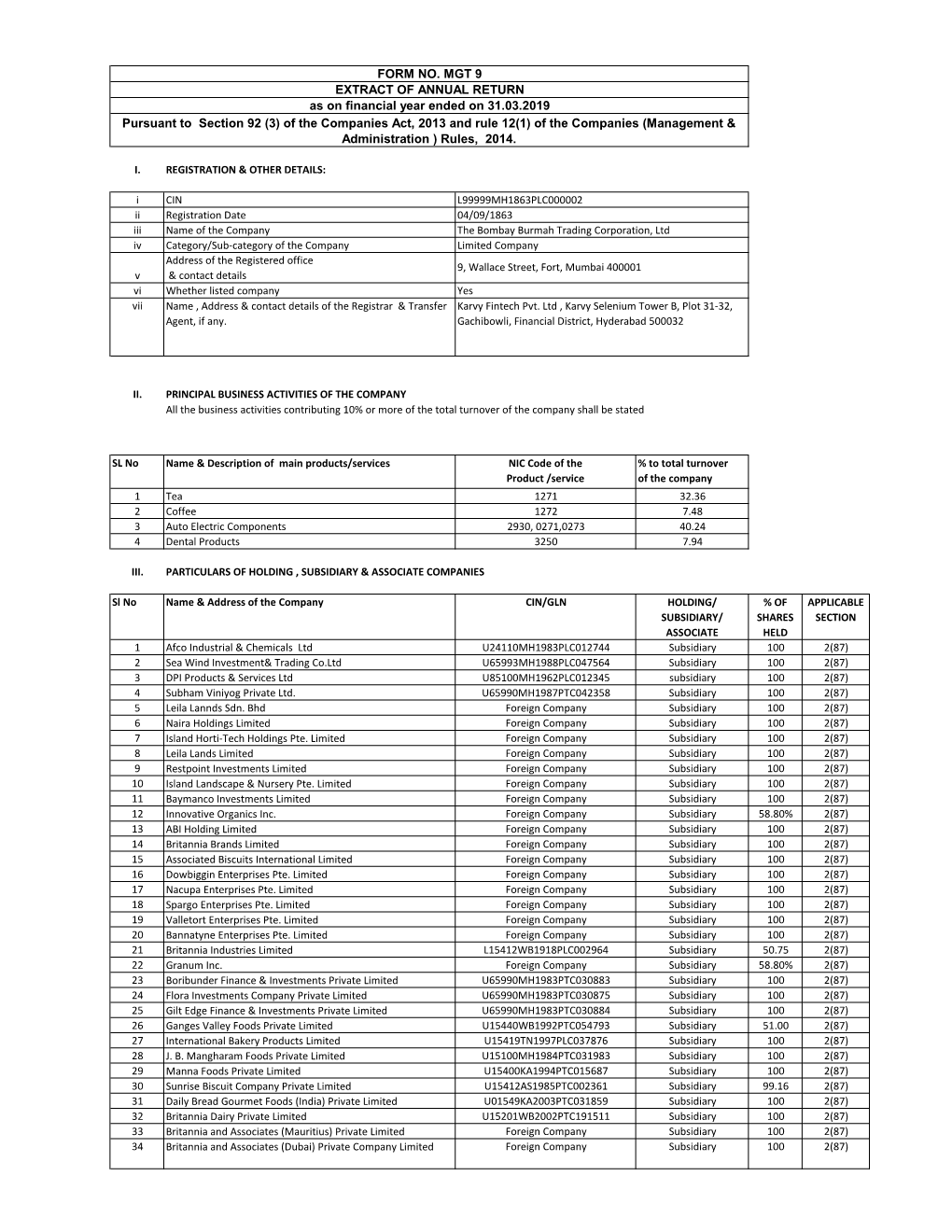 FORM NO. MGT 9 EXTRACT of ANNUAL RETURN As on Financial
