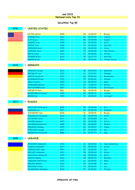 UNITED STATES GERMANY RUSSIA UKRAINE End 2015 National Lists