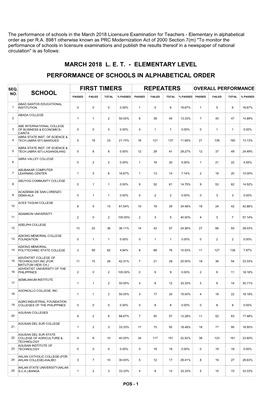 The Performance of Schools in the March 2018 Licensure Examination for Teachers - Elementary in Alphabetical Order As Per R.A