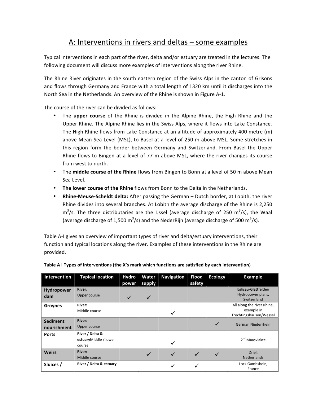 A: Interventions in Rivers and Deltas – Some Examples