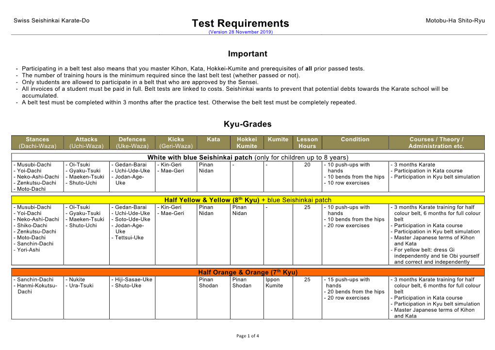 Test Requirements Motobu-Ha Shito-Ryu (Version 28 November 2019)