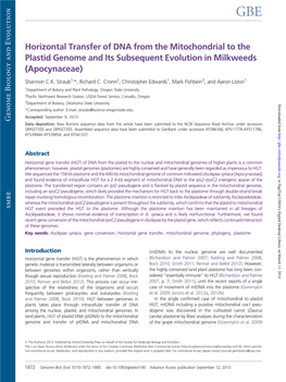 Horizontal Transfer of DNA from the Mitochondrial to the Plastid Genome and Its Subsequent Evolution in Milkweeds (Apocynaceae)