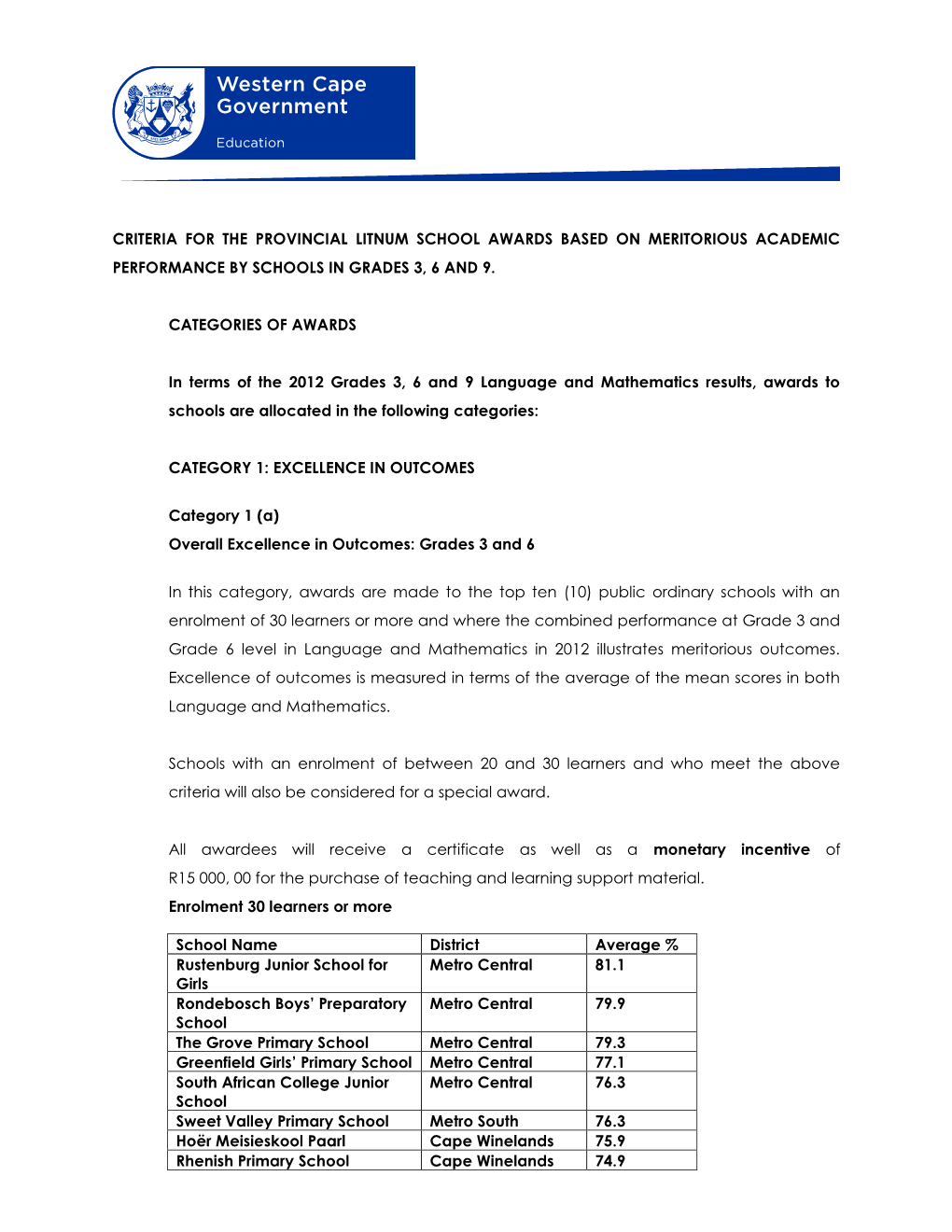 Criteria for the Provincial Litnum School Awards Based on Meritorious Academic Performance by Schools in Grades 3, 6 and 9