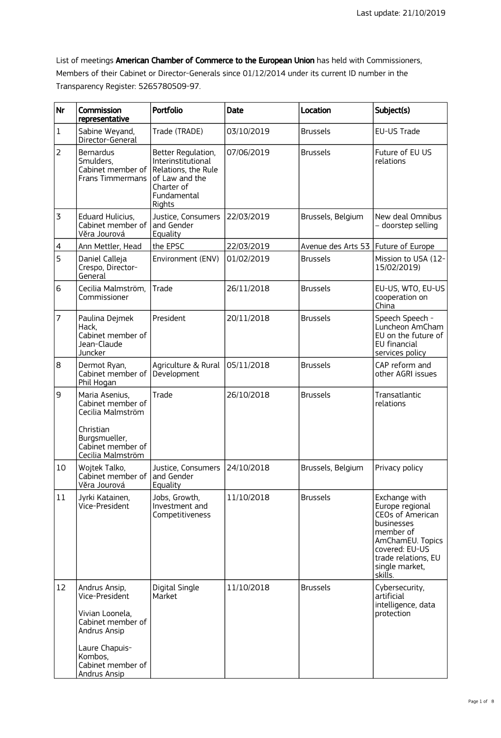 21/10/2019 List of Meetings American Chamber Of