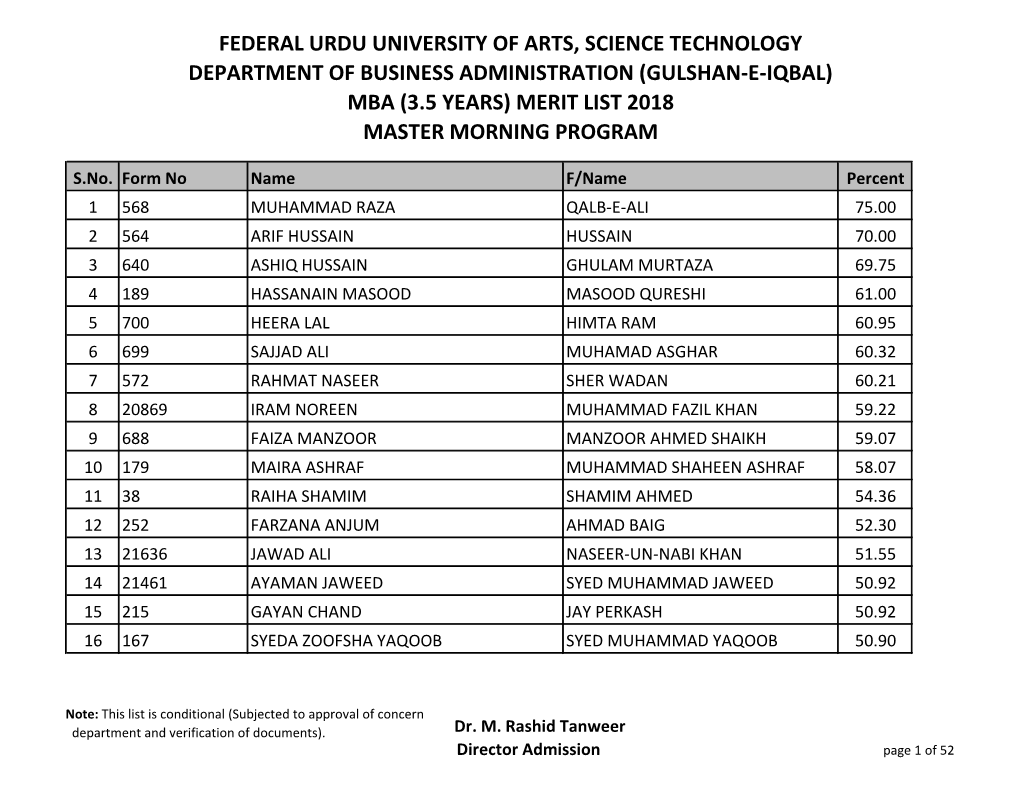 Federal Urdu University of Arts, Science Technology Department of Business Administration (Gulshan-E-Iqbal) Mba (3.5 Years) Merit List 2018 Master Morning Program