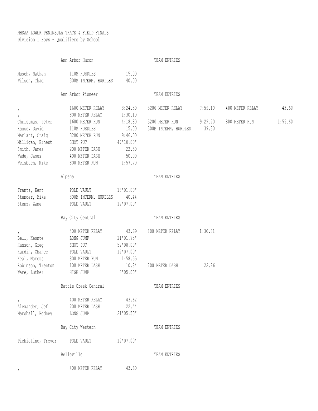 MHSAA LOWER PENINSULA TRACK & FIELD FINALS Division 1 Boys