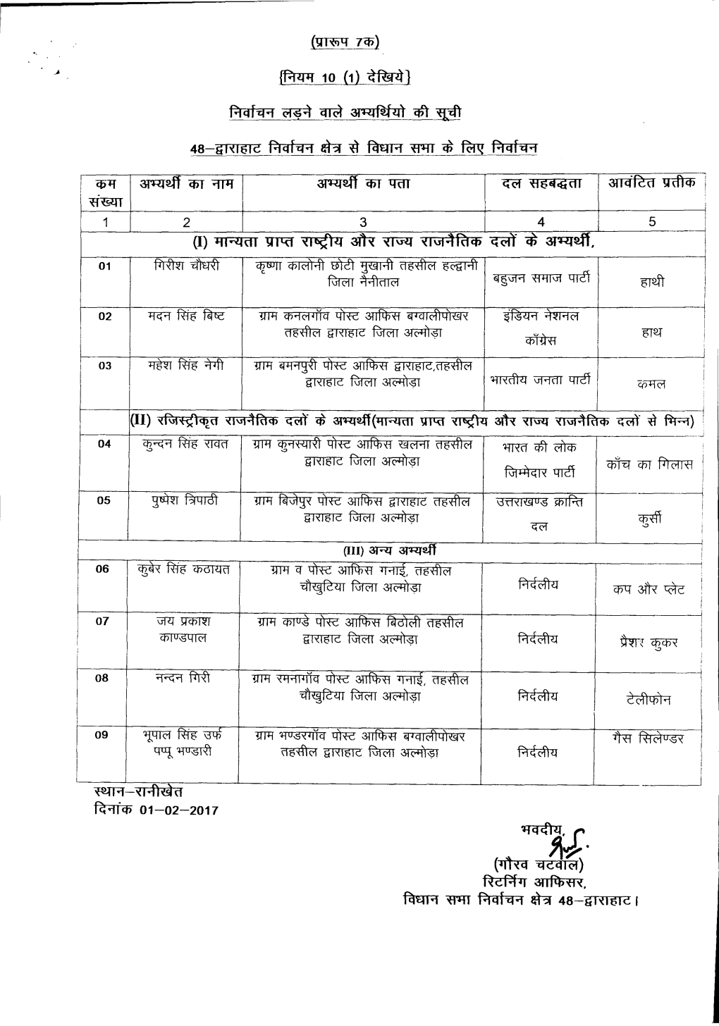 Dwarahat Constituency