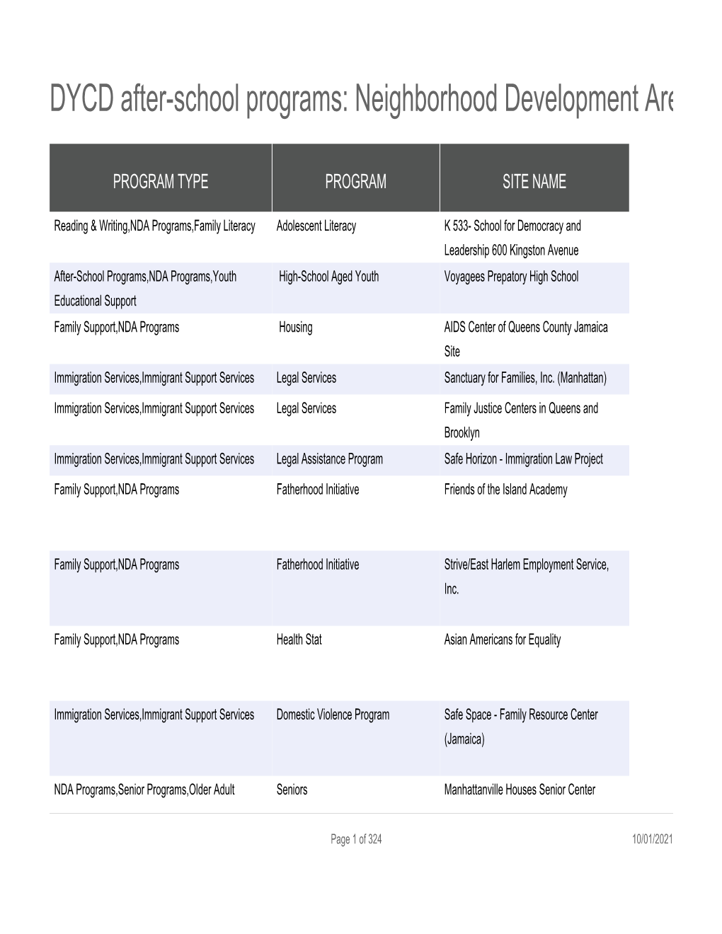 DYCD After-School Programs: Neighborhood Development Area (NDA) Family Support