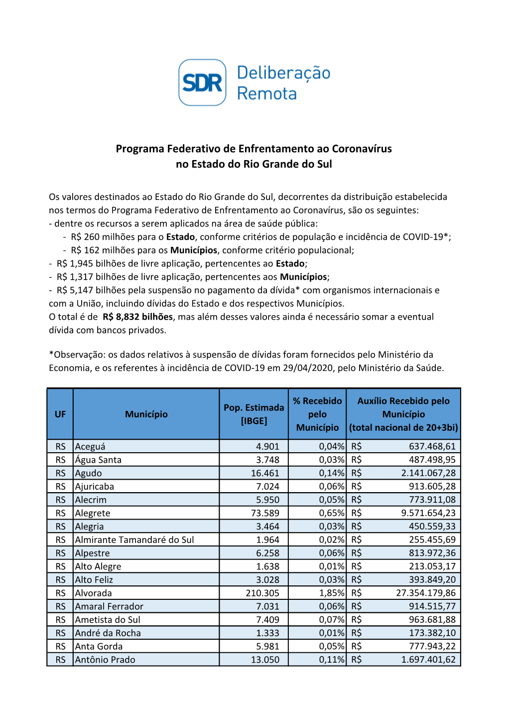 Programa Federativo De Enfrentamento Ao Coronavírus No Estado Do Rio Grande Do Sul