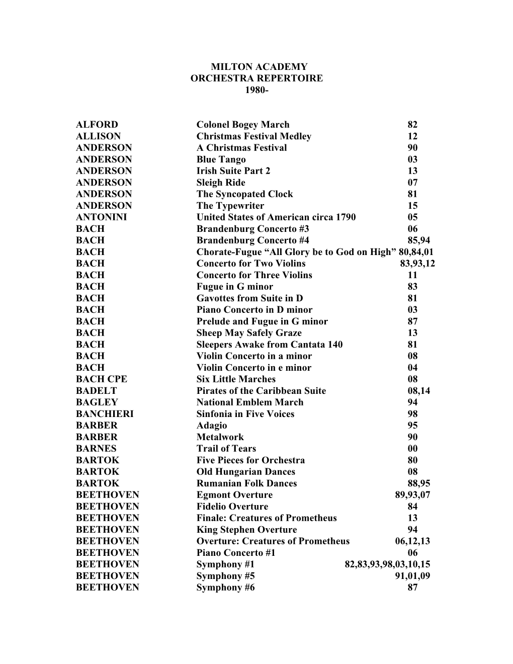 Milton Academy Orchestra Repertoire 1980- Alford