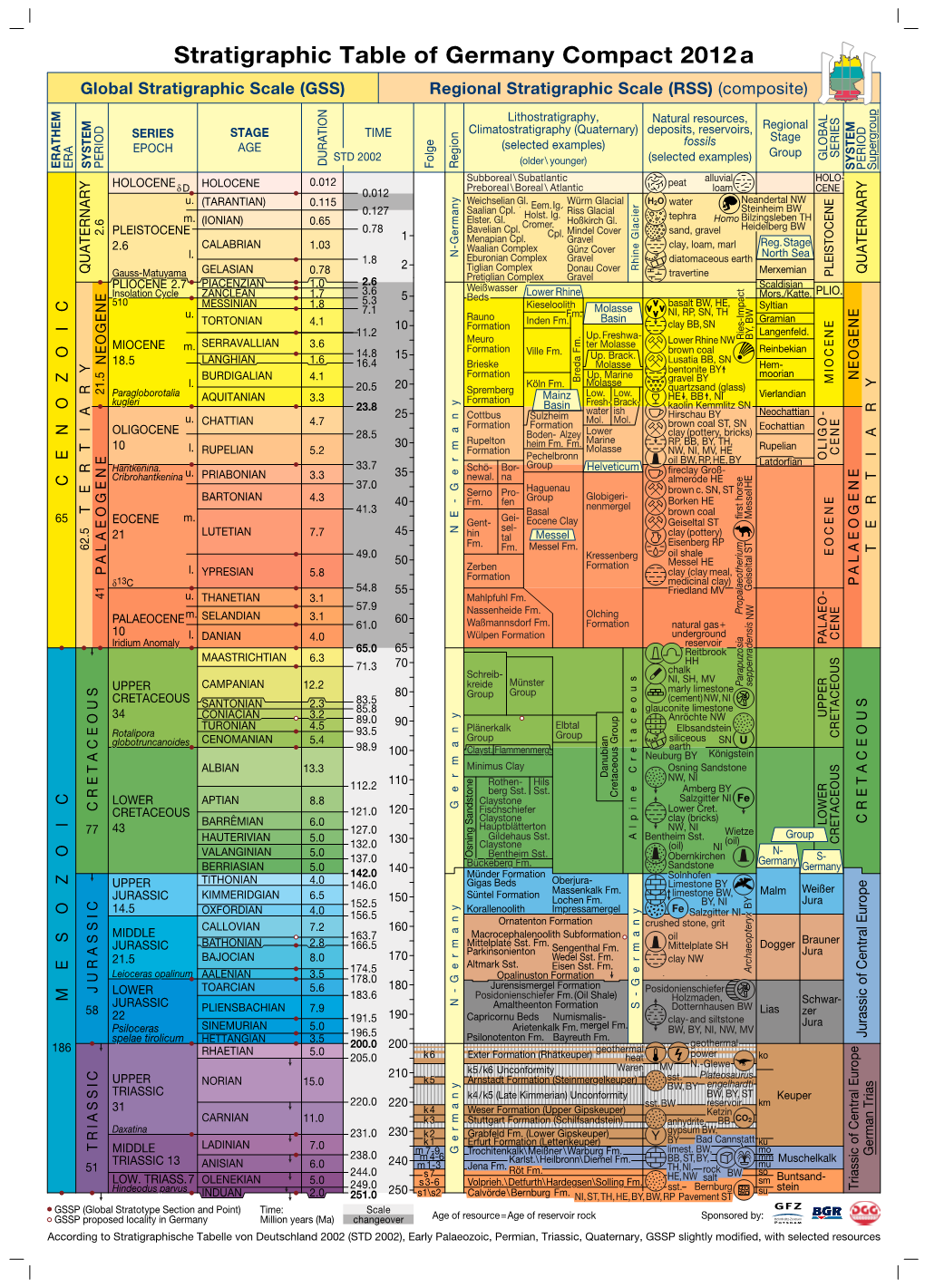 Stratigraphic Table of Germany Compact 2012 a Global Stratigraphic Scale (GSS) Regional Stratigraphic Scale (RSS) (Composite)