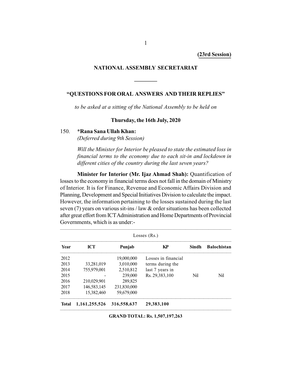 NATIONAL ASSEMBLY SECRETARIAT ———— “QUESTIONS for ORAL ANSWERS and THEIR REPLIES” to Be Asked A