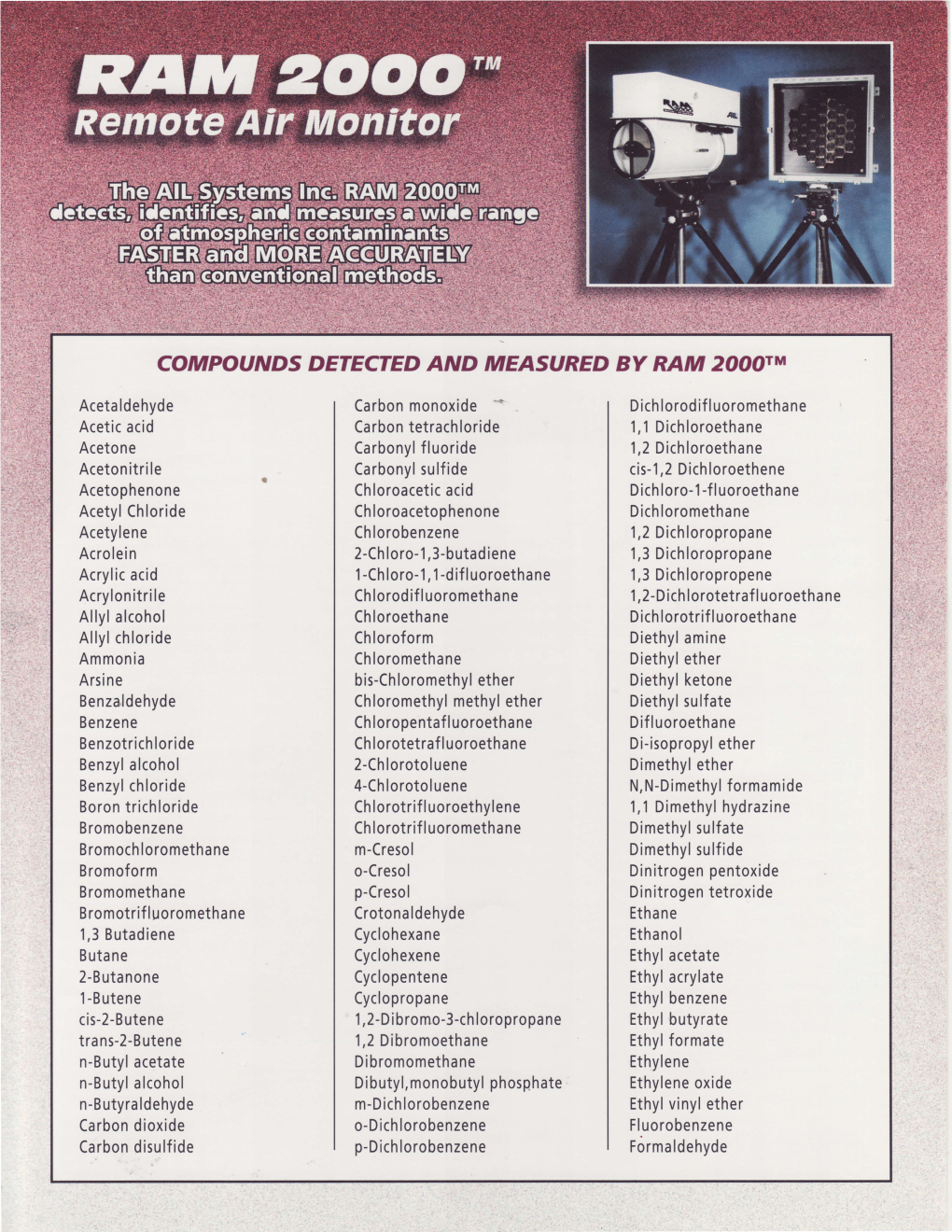 Compounds Detected and Measured by Ram 2Oootm