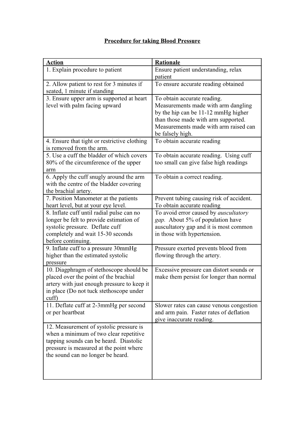 Procedure For Taking Blood Pressure