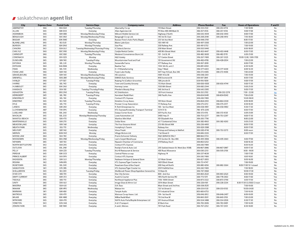 Saskatchewan Agent List