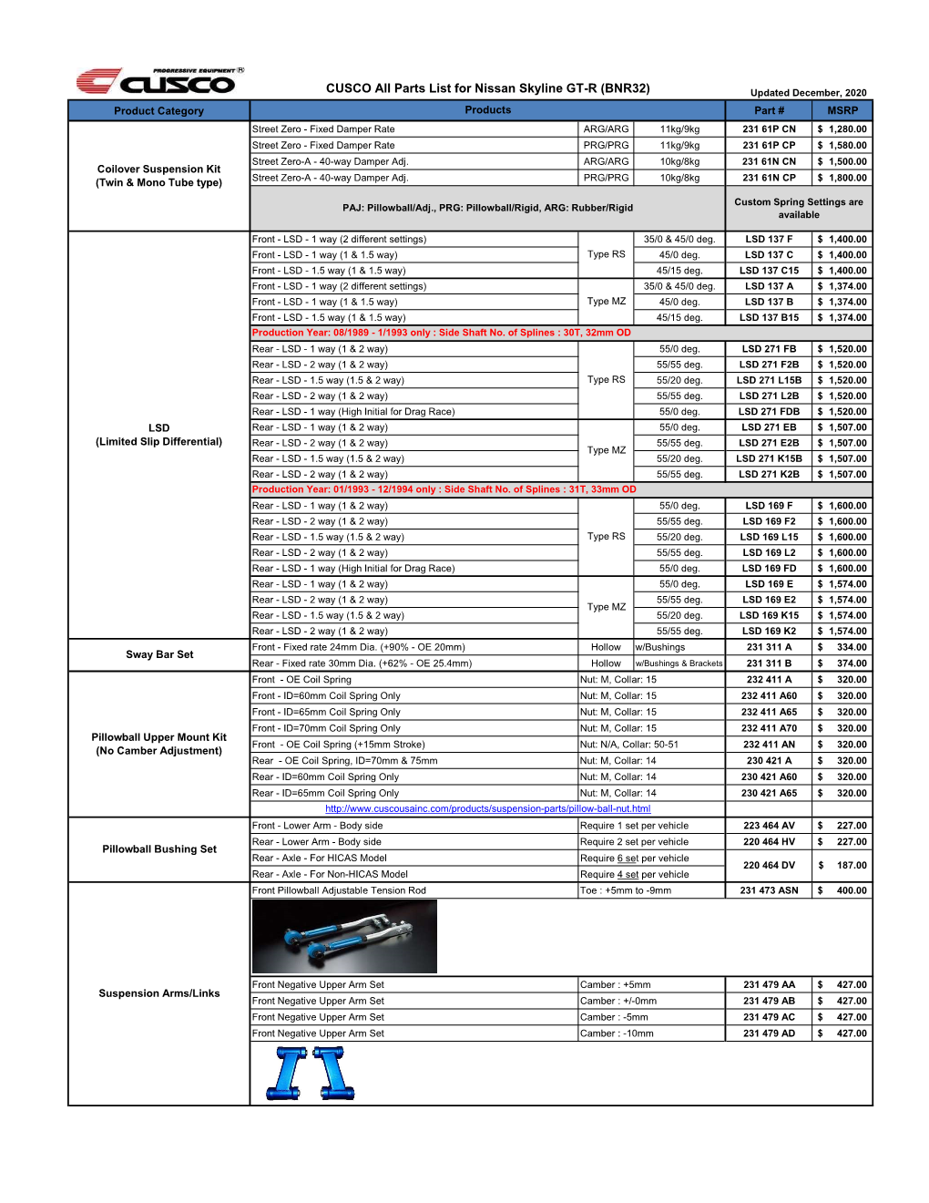 CUSCO Parts List for Nissan Skyline GT-R GC10-R32-R33-R34-R35