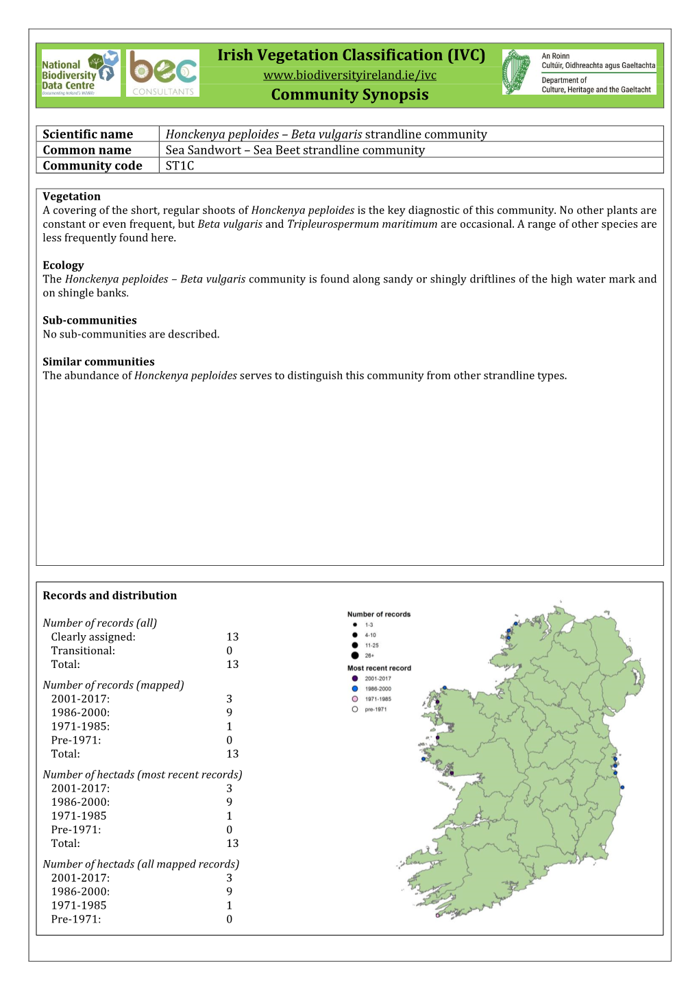 Irish Vegetation Classification (IVC) Community Synopsis