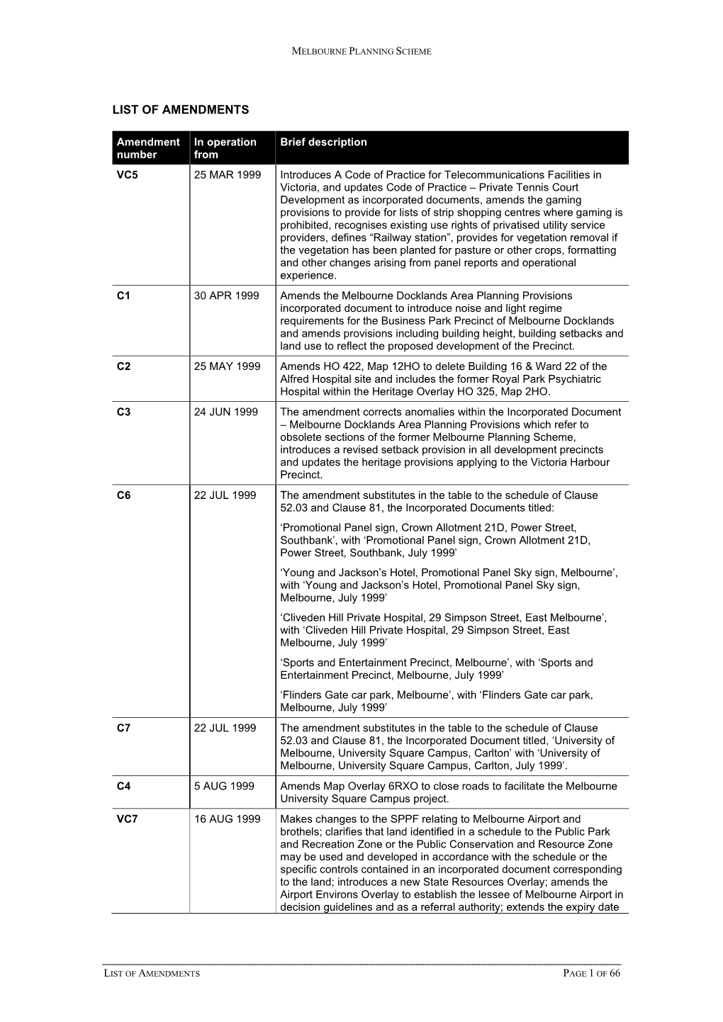 List of Amendments