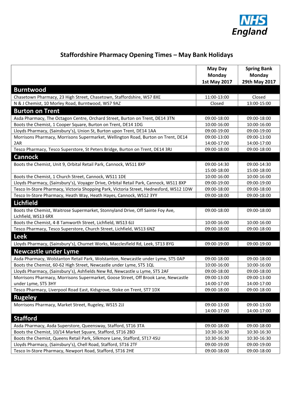 Staffordshire Pharmacy Opening Times – May Bank Holidays