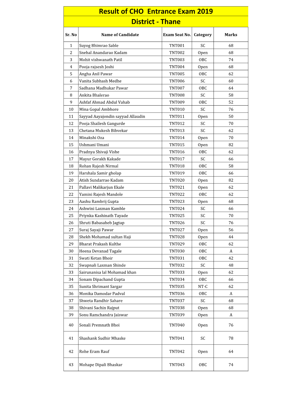 District - Thane