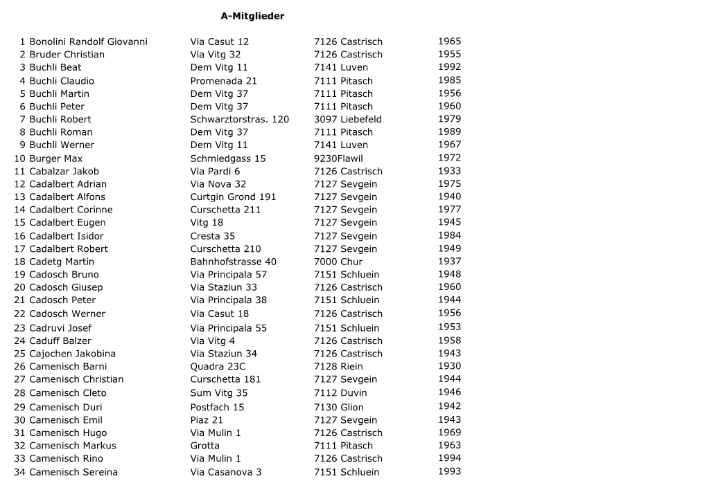 1 Bonolini Randolf Giovanni Via Casut 12 7126 Castrisch 1965 2 Bruder Christian Via Vitg 32 7126 Castrisch 1955 3 Buchli Beat De