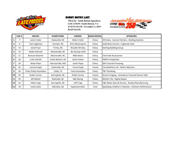 EVENT ENTRY LIST TRACK: South Boston Speedway LOCATION: South Boston, VA EVENT DATE: November 2, 2019 RAIN DATE