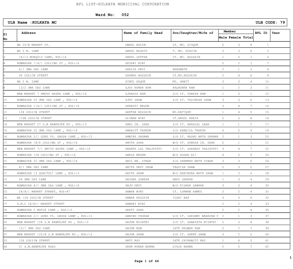 KOLKATA MC ULB CODE: 79 Ward No