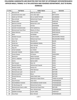 Following Candidates Are Rejected for the Post of Veterinary Officer/Research Officer Male / Female B-17 in Livestock and Fisheries Department, Due to Rural Domicile