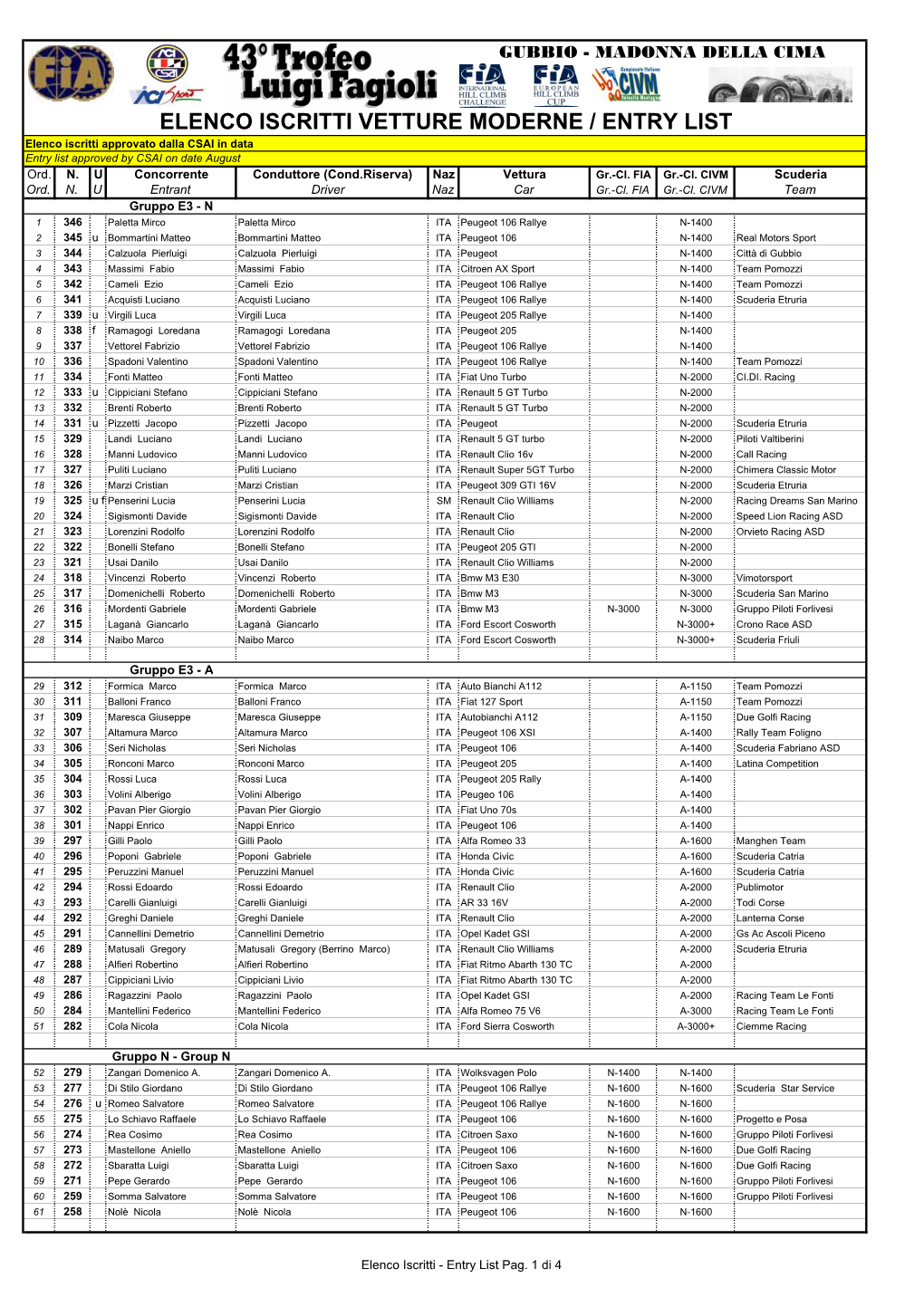 ELENCO ISCRITTI VETTURE MODERNE / ENTRY LIST Elenco Iscritti Approvato Dalla CSAI in Data Entry List Approved by CSAI on Date August Ord