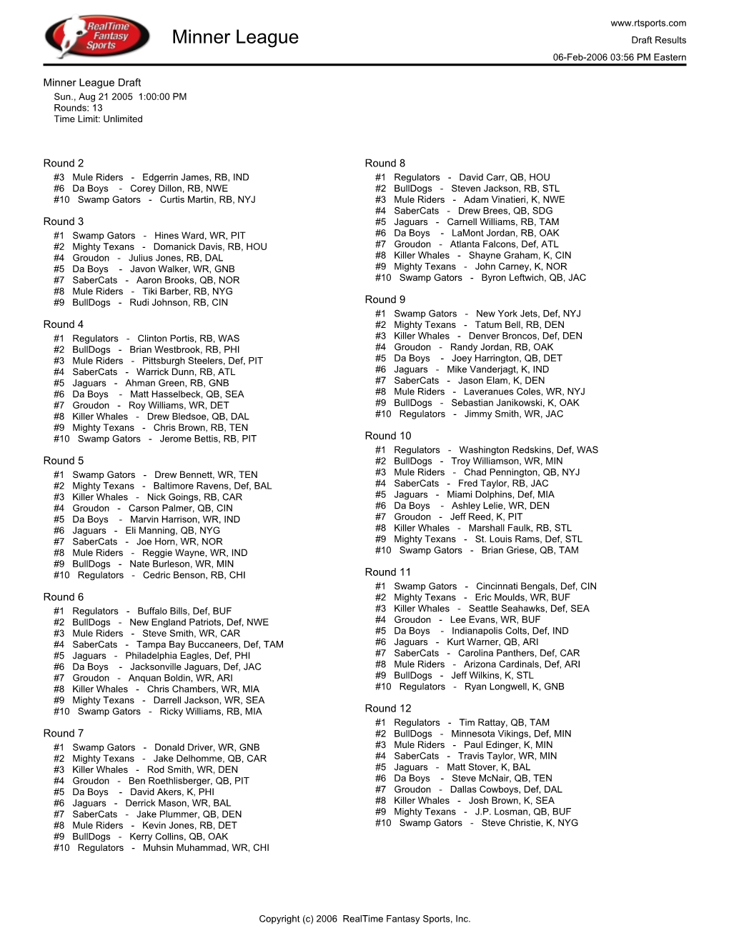 Minner League Draft Results 06-Feb-2006 03:56 PM Eastern