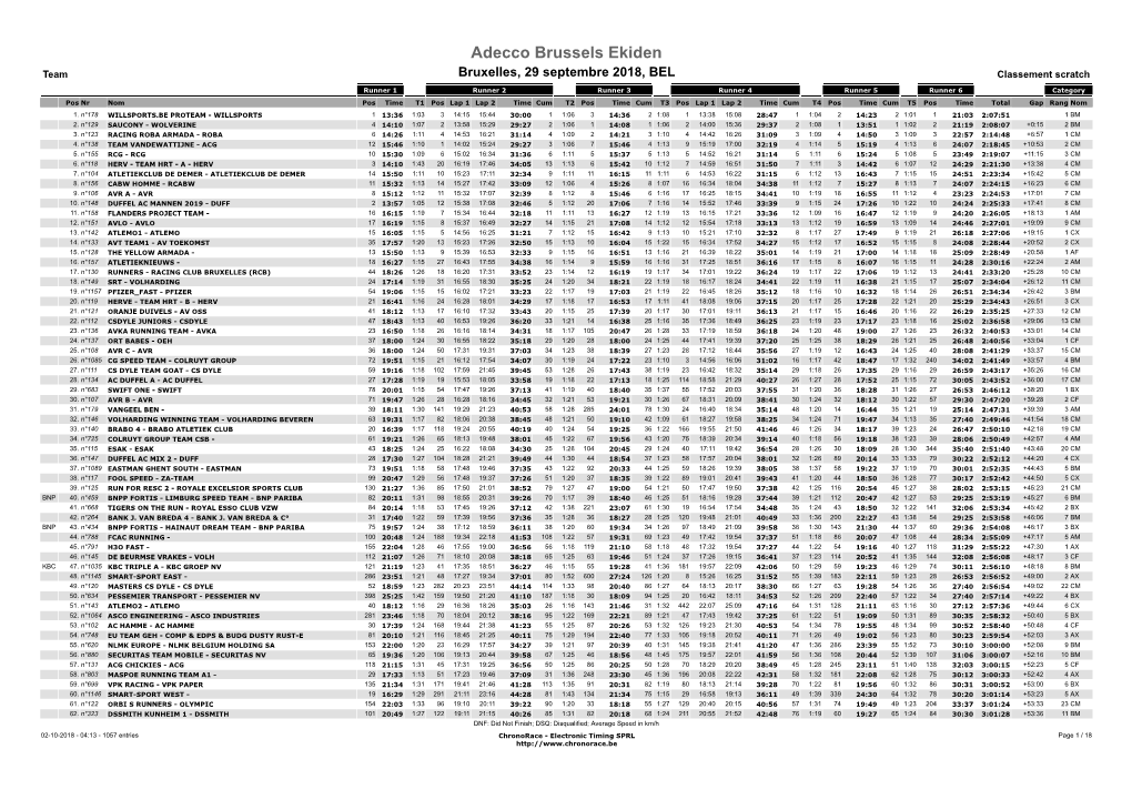 Adecco Brussels Ekiden Team Bruxelles, 29 Septembre 2018, BEL Classement Scratch