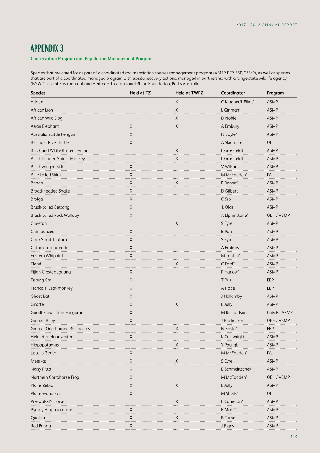 Appendix 3 Conservation Program and Population Management Program