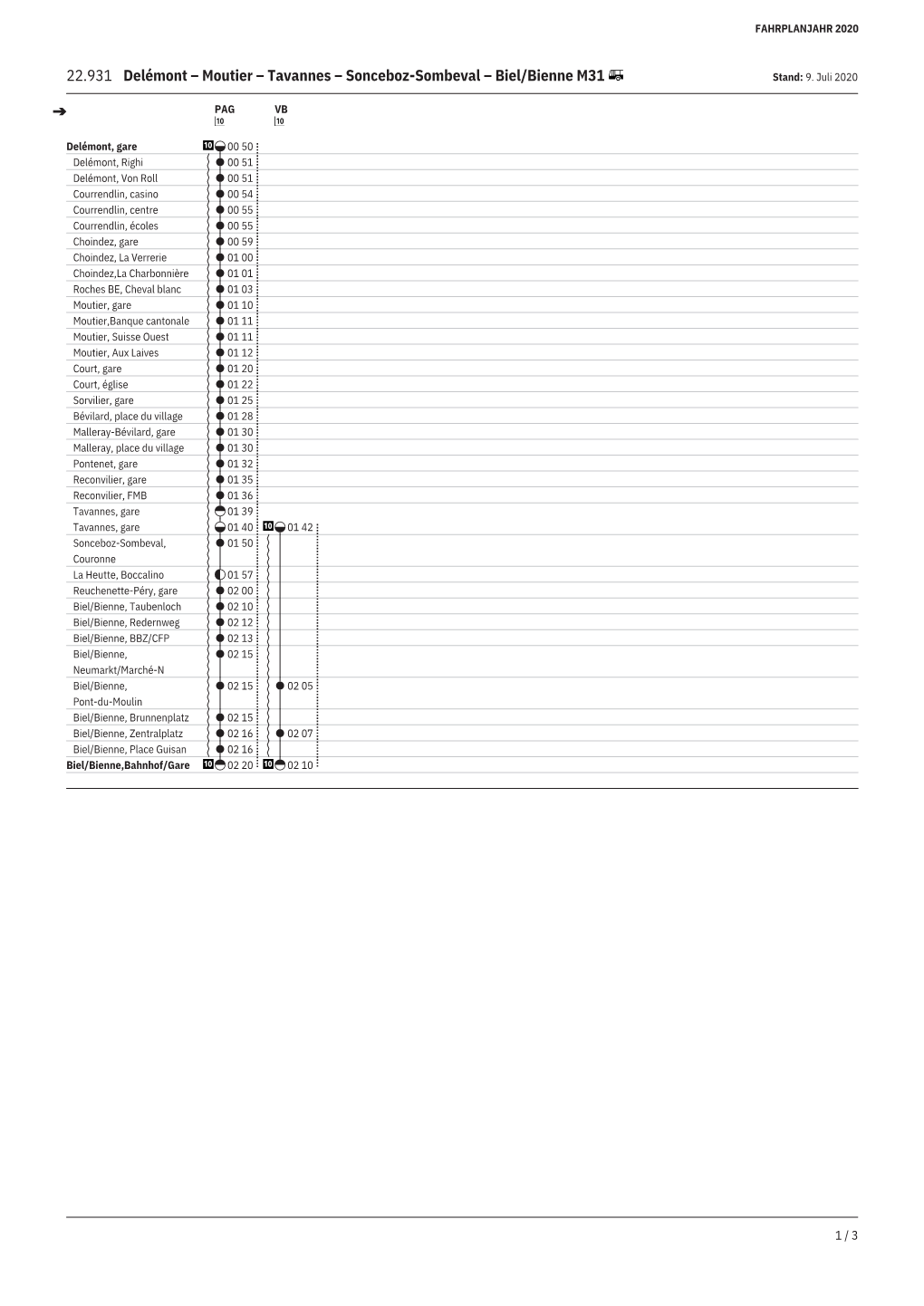 22.931 Delémont – Moutier – Tavannes – Sonceboz-Sombeval – Biel/Bienne M31 Stand: 9