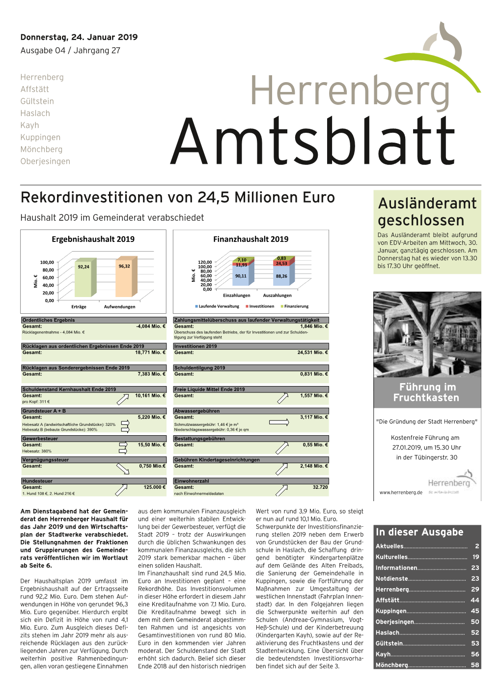 Rekordinvestitionen Von 24,5 Millionen Euro Geschlossen