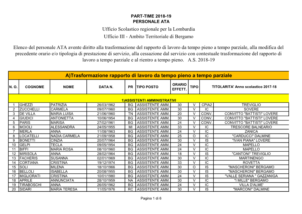 Ufficio Scolastico Regionale Per La Lombardia Elenco Del Personale