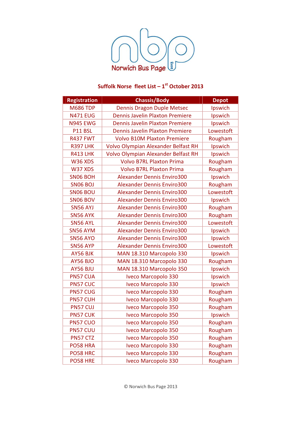 Suffolk Norse Fleet List – 1 St October 2013 Registration Chassis/Body