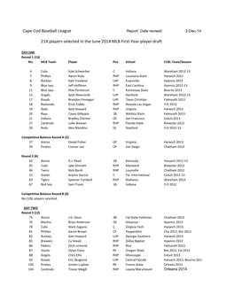 Cape Cod Baseball League 214 Players Selected in the June 2014 MLB First-Year Player Draft