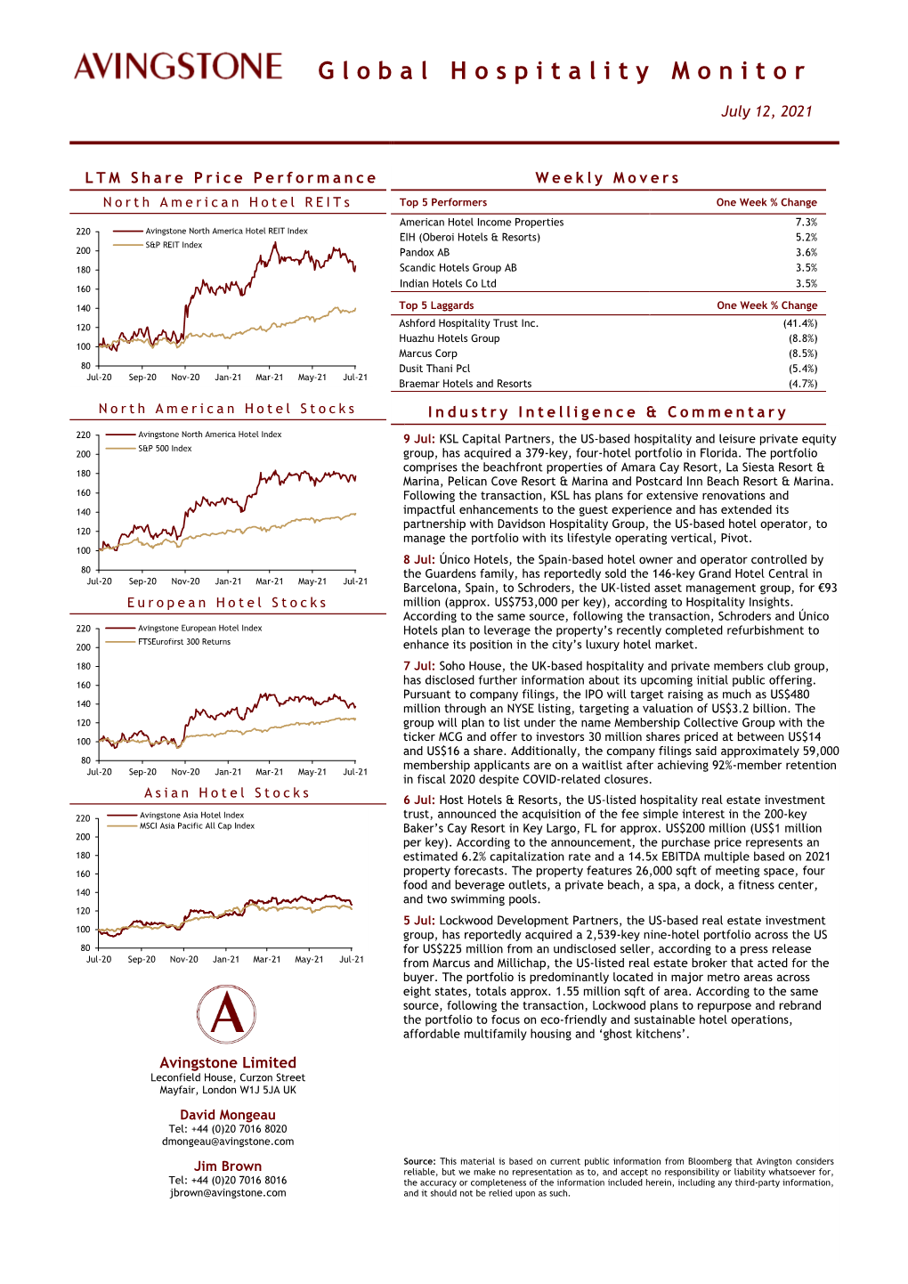 LTM Share Price Performance