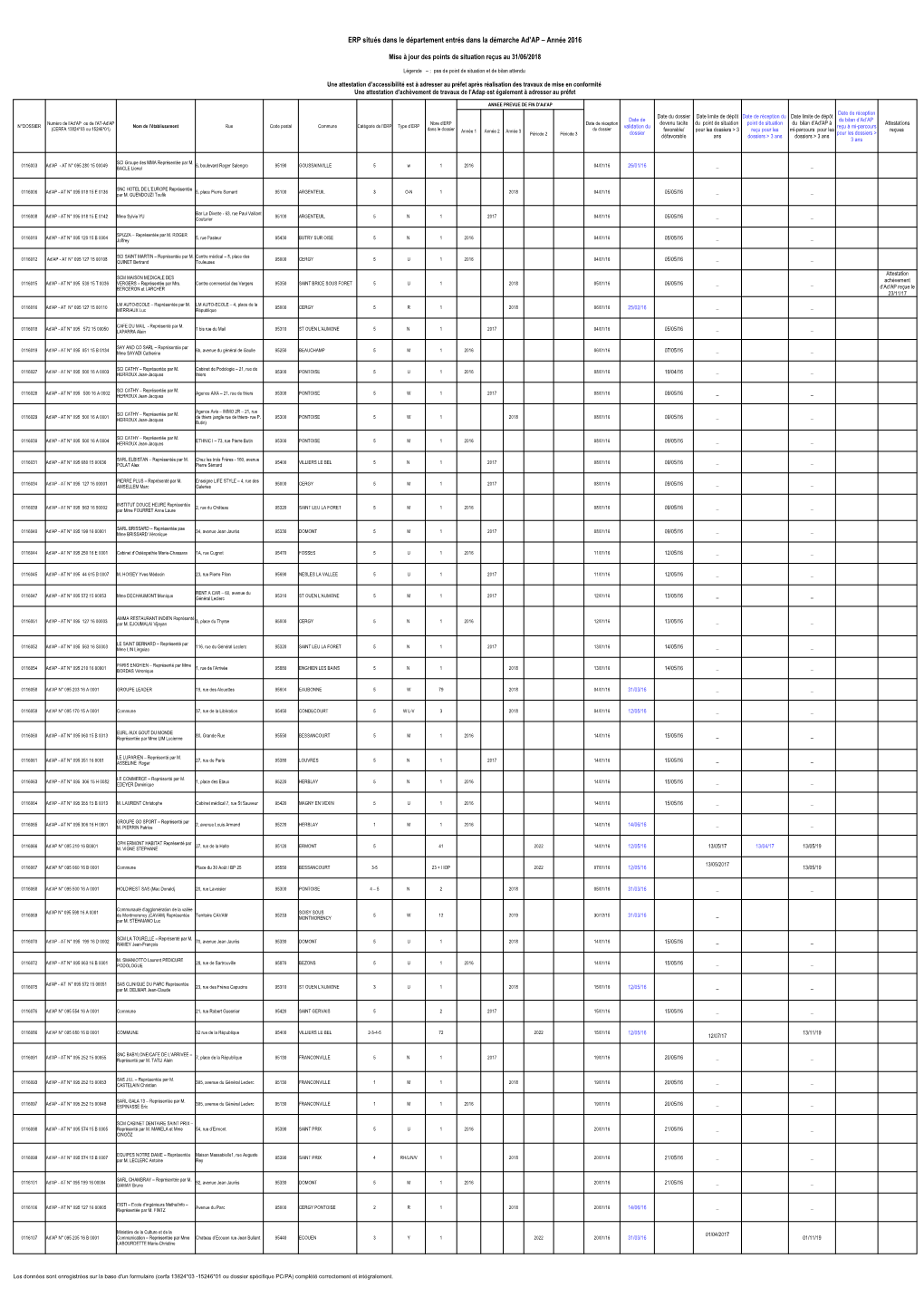 ERP Situés Dans Le Département Entrés Dans La Démarche Ad'ap