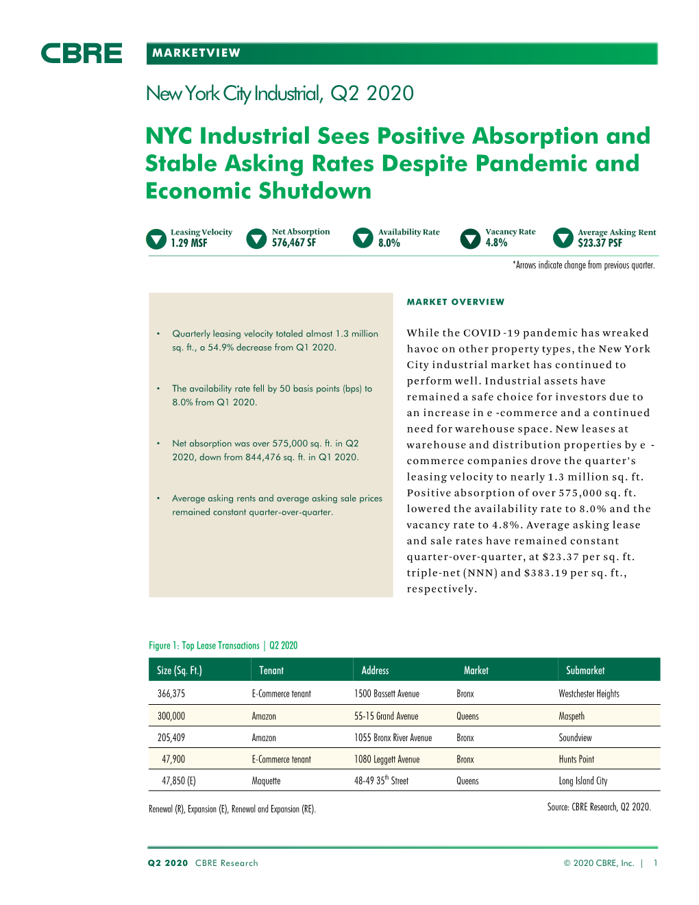 NYC Industrial Sees Positive Absorption and Stable Asking Rates Despite Pandemic and Economic Shutdown