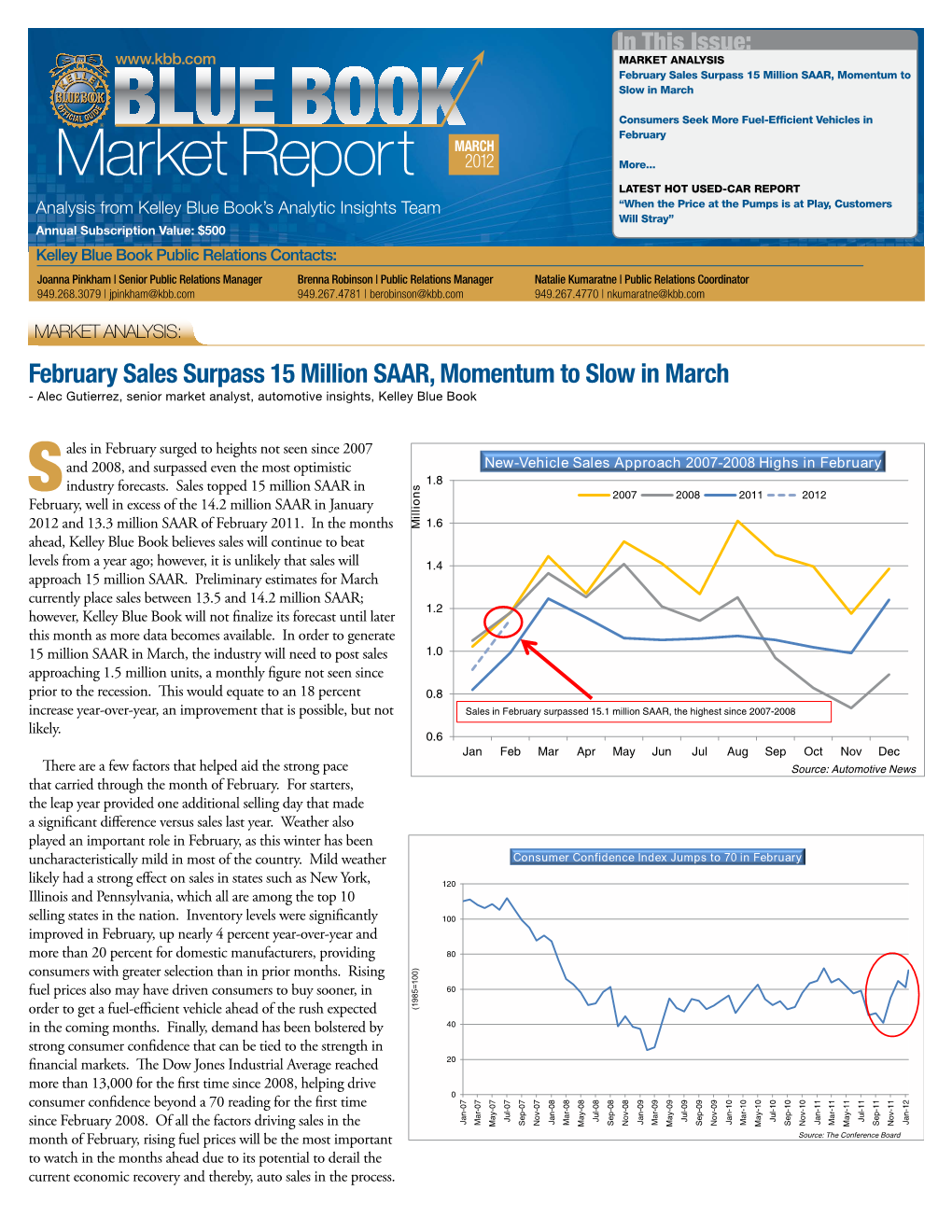 BLUE BOOK Market Report MARCH 2012 MARKET ANALYSIS: Continued Chrysler, Mazda, Volkswagen and Hyundai Lead Sales Gains; Continue to Fight for Share